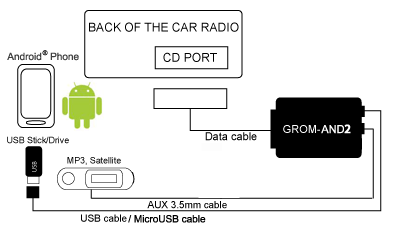 android_connection_diagram