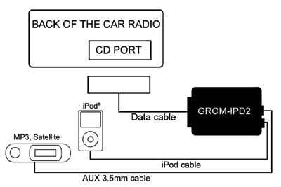 GROM iPod car stereo integration adapter - wiring diagram