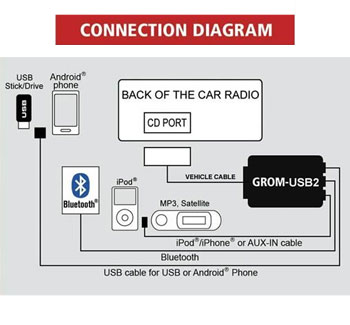 usb_connection_diagram