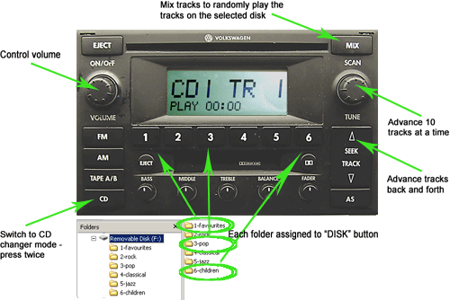 GROM USB MP3 car kit functionality