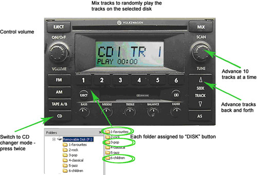 GROM USB MP3 car kit functionality